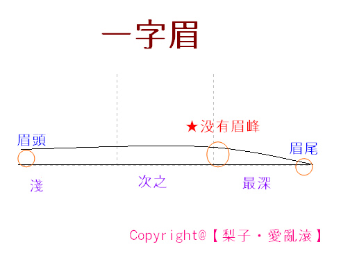 瞳先生没有心2011-07-12 08:42:25 @黛西,一字眉,是指这样的么?