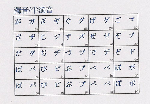 Images Of 半濁音 Japaneseclass Jp